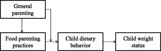https://cdn.ncbi.nlm.nih.gov/pmc/blobs/4253/4338361/2f1fbc580611/13679_2015_139_Fig1_HTML.jpg