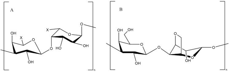 https://cdn.ncbi.nlm.nih.gov/pmc/blobs/4253/8541487/eb0e447e7aa6/pharmaceutics-13-01666-g010.jpg