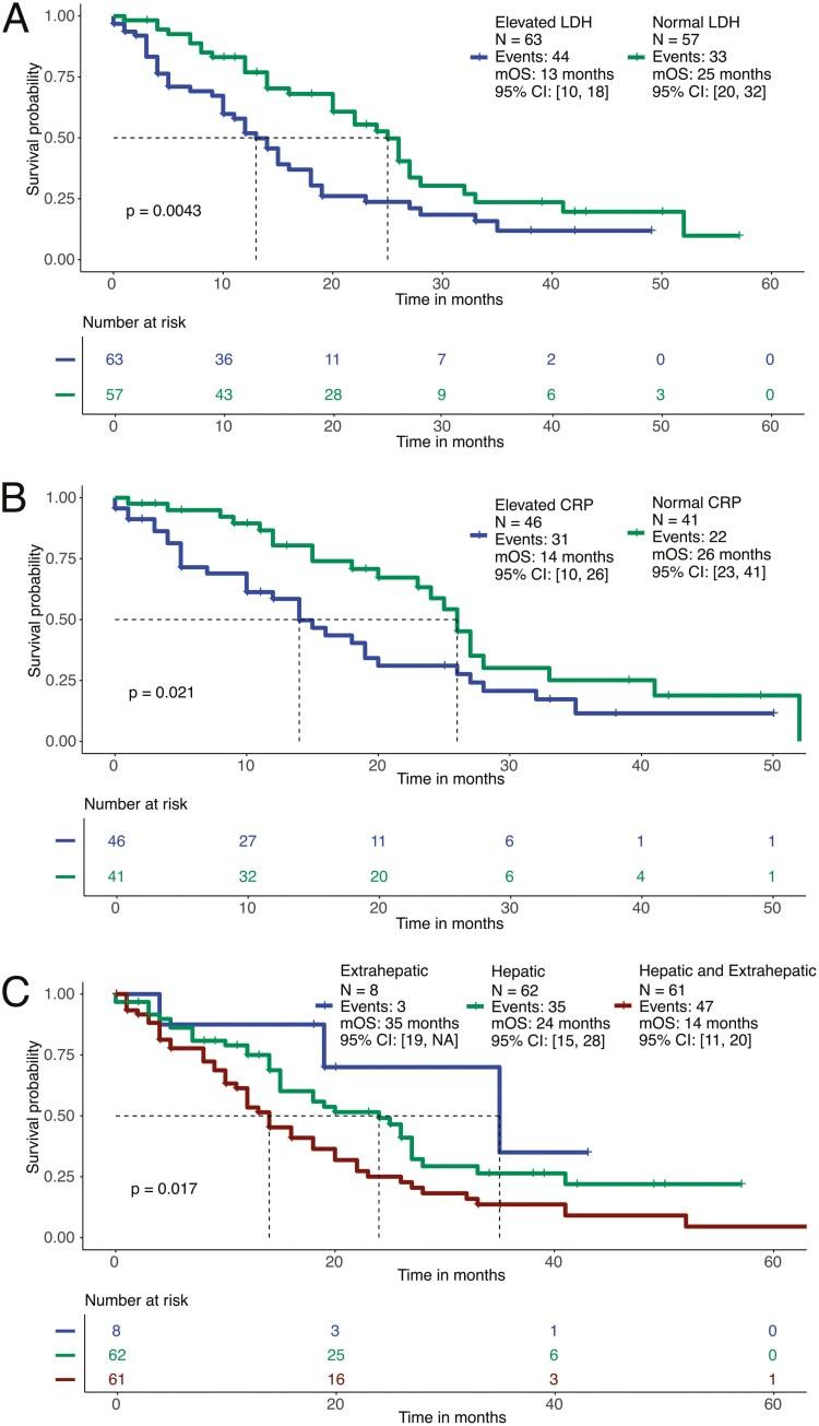 https://cdn.ncbi.nlm.nih.gov/pmc/blobs/4256/12230794/530b48c21f53/oyaf173_fig2.jpg