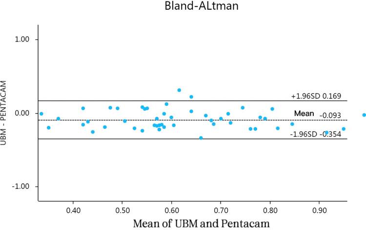 https://cdn.ncbi.nlm.nih.gov/pmc/blobs/4257/10956874/a8a209edf1ac/pone.0296811.g001.jpg