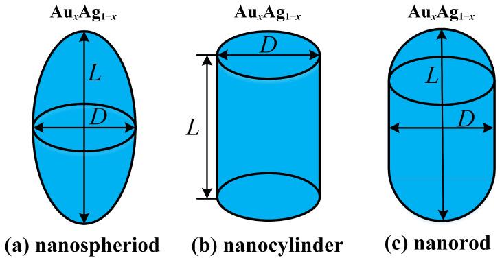 https://cdn.ncbi.nlm.nih.gov/pmc/blobs/4257/12251251/171dd0ac55ba/nanomaterials-15-01052-g001.jpg