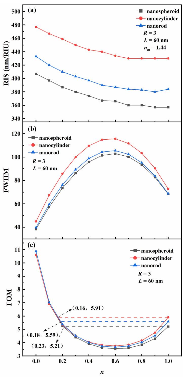 https://cdn.ncbi.nlm.nih.gov/pmc/blobs/4257/12251251/3fe7f40be17f/nanomaterials-15-01052-g006.jpg
