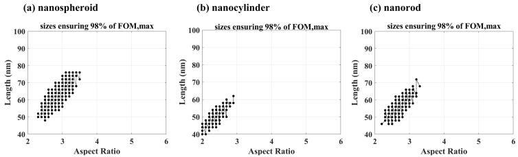 https://cdn.ncbi.nlm.nih.gov/pmc/blobs/4257/12251251/7076caa4a7ec/nanomaterials-15-01052-g009.jpg