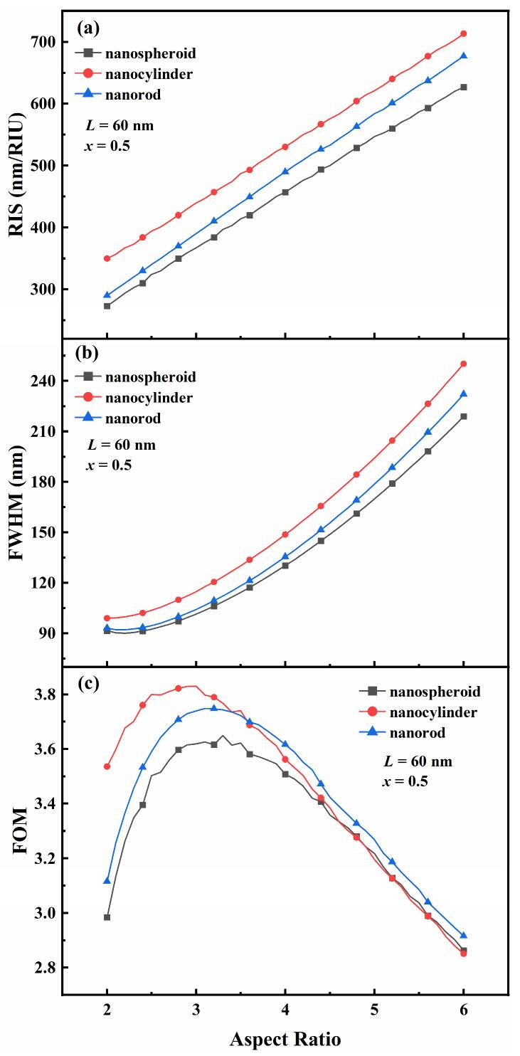 https://cdn.ncbi.nlm.nih.gov/pmc/blobs/4257/12251251/7aea26a520d7/nanomaterials-15-01052-g004.jpg