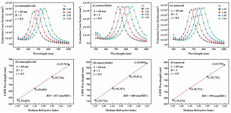 https://cdn.ncbi.nlm.nih.gov/pmc/blobs/4257/12251251/9dc9fac9de26/nanomaterials-15-01052-g003.jpg