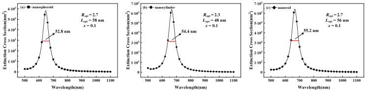 https://cdn.ncbi.nlm.nih.gov/pmc/blobs/4257/12251251/c87128c17e2c/nanomaterials-15-01052-g008.jpg