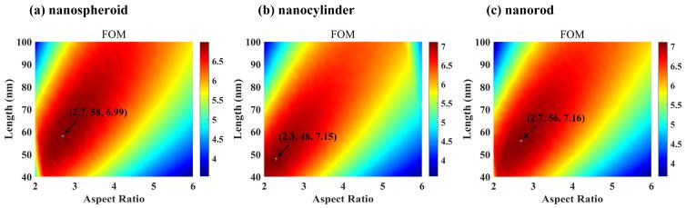 https://cdn.ncbi.nlm.nih.gov/pmc/blobs/4257/12251251/d6b980711ecb/nanomaterials-15-01052-g007.jpg