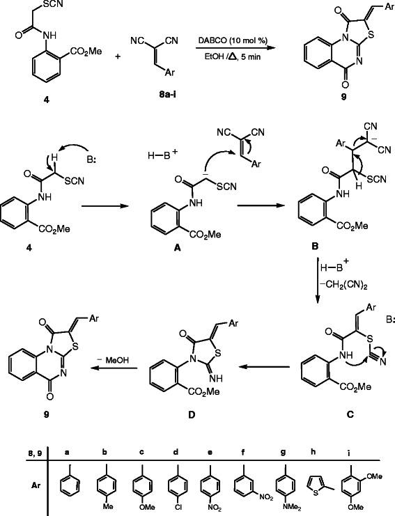 https://cdn.ncbi.nlm.nih.gov/pmc/blobs/4257/3681655/843141adc209/1752-153X-7-82-i3.jpg
