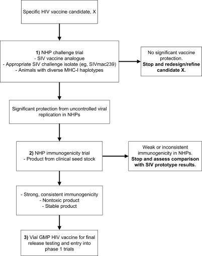https://cdn.ncbi.nlm.nih.gov/pmc/blobs/4258/2522251/f88c0bc260a7/pmed.0050173.g002.jpg