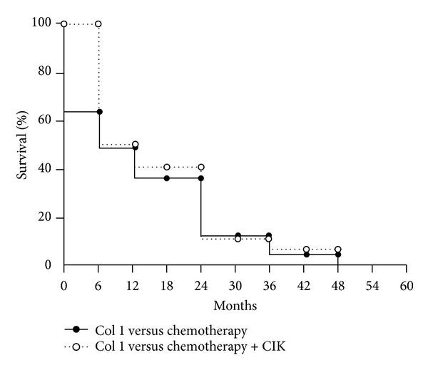 https://cdn.ncbi.nlm.nih.gov/pmc/blobs/425a/3987941/af05235a2e73/JIR2014-897214.001.jpg