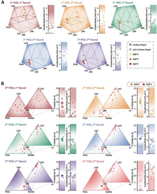 https://cdn.ncbi.nlm.nih.gov/pmc/blobs/425a/9534954/921fe0b90ec3/ADVS-9-2201648-g005.jpg