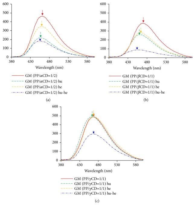 https://cdn.ncbi.nlm.nih.gov/pmc/blobs/425b/6388355/18b08bd0dce3/IJMC2019-7530480.004.jpg