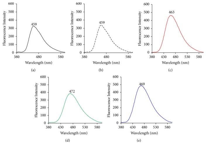 https://cdn.ncbi.nlm.nih.gov/pmc/blobs/425b/6388355/598b13003f68/IJMC2019-7530480.003.jpg