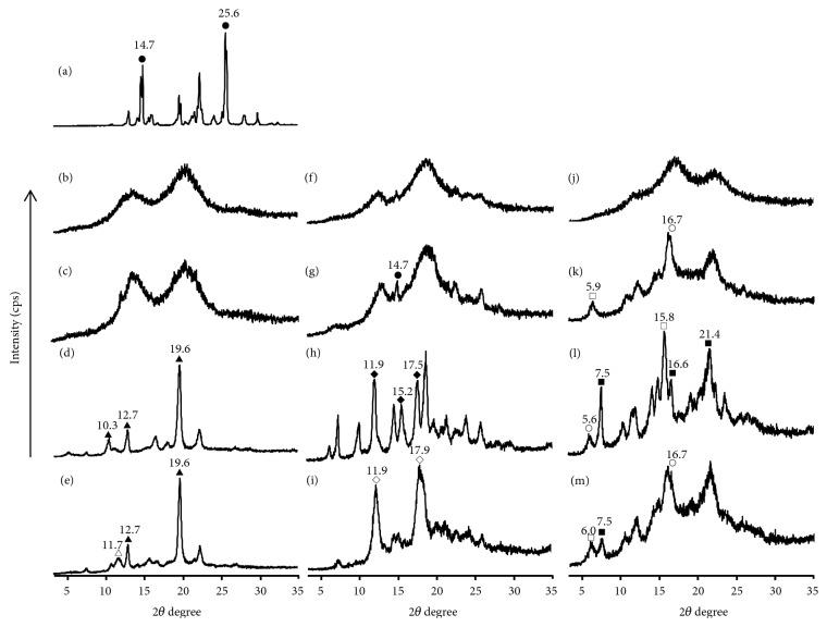 https://cdn.ncbi.nlm.nih.gov/pmc/blobs/425b/6388355/b55864d4f45e/IJMC2019-7530480.005.jpg
