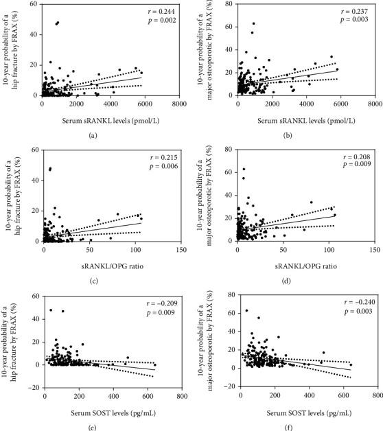https://cdn.ncbi.nlm.nih.gov/pmc/blobs/425d/8421166/89d946d1756f/BMRI2021-5567666.002.jpg