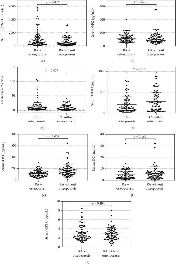 https://cdn.ncbi.nlm.nih.gov/pmc/blobs/425d/8421166/b581bc3a5f6d/BMRI2021-5567666.001.jpg