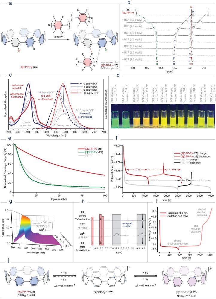 https://cdn.ncbi.nlm.nih.gov/pmc/blobs/425e/12149314/2af06c05782f/41467_2025_59934_Fig7_HTML.jpg
