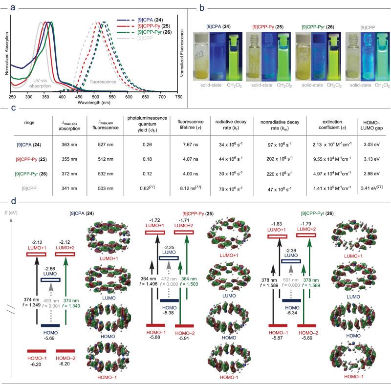 https://cdn.ncbi.nlm.nih.gov/pmc/blobs/425e/12149314/a49f1e4e5cdf/41467_2025_59934_Fig5_HTML.jpg
