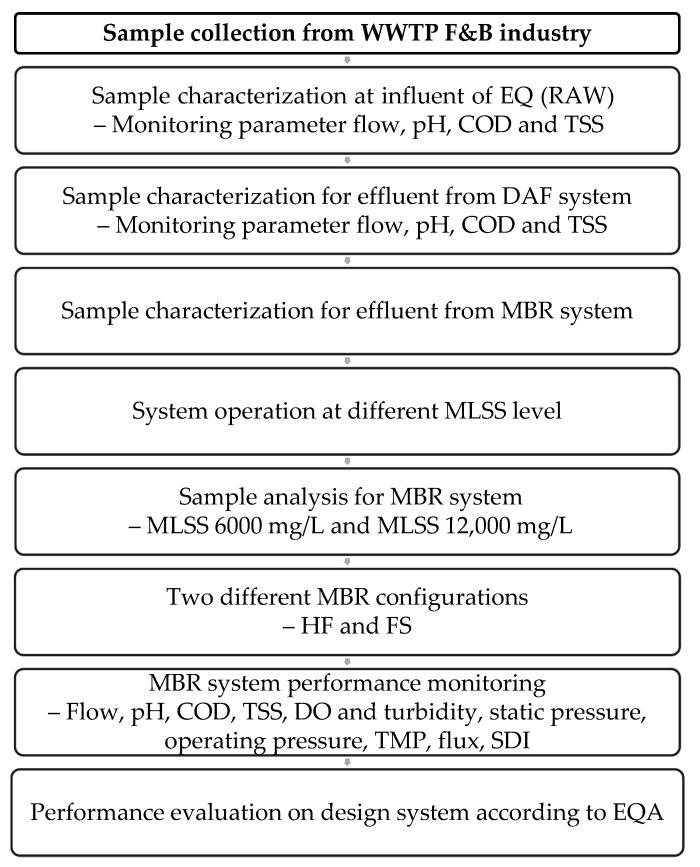 https://cdn.ncbi.nlm.nih.gov/pmc/blobs/425e/8235490/40c87467306f/membranes-11-00456-g002.jpg