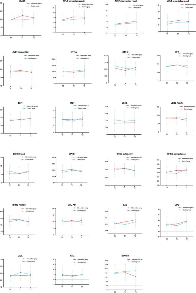 https://cdn.ncbi.nlm.nih.gov/pmc/blobs/425f/12046668/76b4973780f6/12916_2025_4085_Fig3_HTML.jpg
