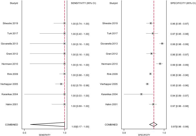 https://cdn.ncbi.nlm.nih.gov/pmc/blobs/4264/8052568/f30876ca3541/EC-21-0030fig6.jpg