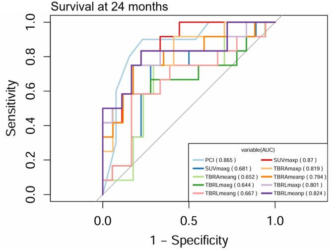 https://cdn.ncbi.nlm.nih.gov/pmc/blobs/4265/12011703/afe65a90e61d/13550_2025_1244_Fig3_HTML.jpg