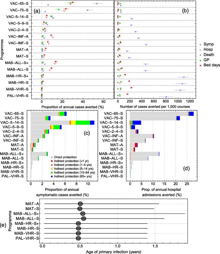 https://cdn.ncbi.nlm.nih.gov/pmc/blobs/4265/7672821/1a1cff7b5942/12916_2020_1802_Fig2_HTML.jpg