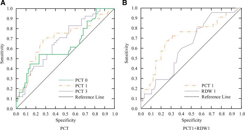 https://cdn.ncbi.nlm.nih.gov/pmc/blobs/4266/10869038/3dd4ba2416f6/medi-103-e35725-g003.jpg