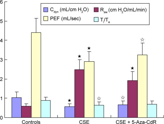 https://cdn.ncbi.nlm.nih.gov/pmc/blobs/4268/5669795/bc9bfd3fd098/copd-12-3149Fig4.jpg