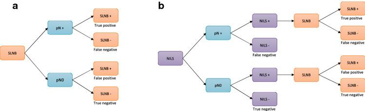 https://cdn.ncbi.nlm.nih.gov/pmc/blobs/4268/9287207/3e113e06d5b0/10549_2022_6636_Fig1_HTML.jpg