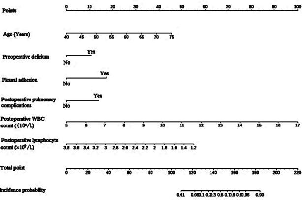https://cdn.ncbi.nlm.nih.gov/pmc/blobs/426b/10480737/0a8c95abaea9/PJMS-39-1345-g001.jpg