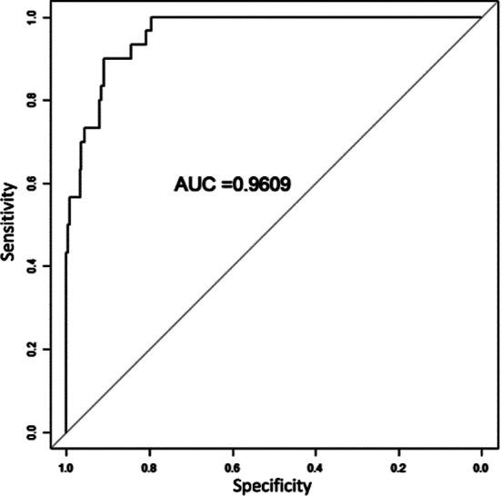 https://cdn.ncbi.nlm.nih.gov/pmc/blobs/426b/10480737/a13a278d1fe1/PJMS-39-1345-g003.jpg