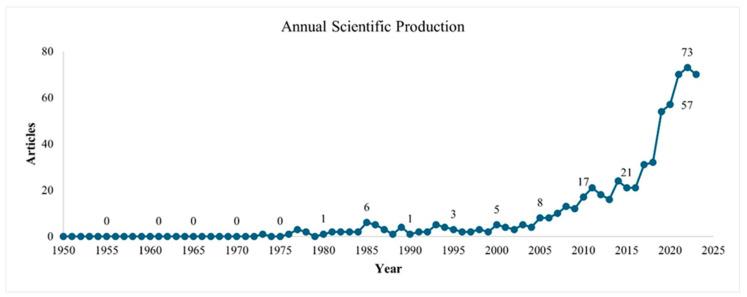 https://cdn.ncbi.nlm.nih.gov/pmc/blobs/426b/11281111/e749408f3156/toxics-12-00526-g003.jpg