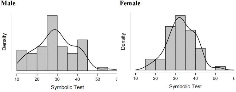 https://cdn.ncbi.nlm.nih.gov/pmc/blobs/426c/8415871/ed7de224d5b8/fpsyg-12-703580-g0001.jpg