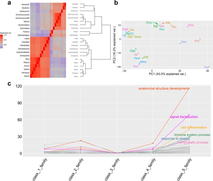 https://cdn.ncbi.nlm.nih.gov/pmc/blobs/426e/7846840/fdd5b55aae46/42003_2021_1659_Fig3_HTML.jpg