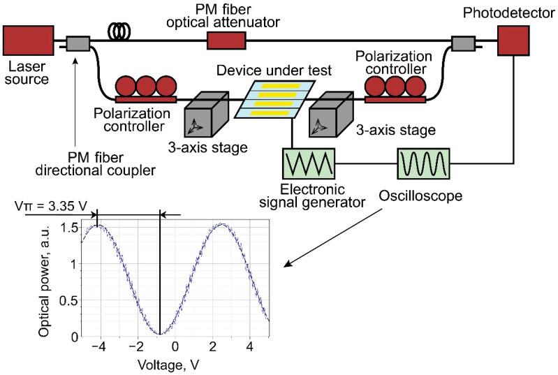https://cdn.ncbi.nlm.nih.gov/pmc/blobs/4270/10608870/796d3028f4e5/nanomaterials-13-02755-g007.jpg