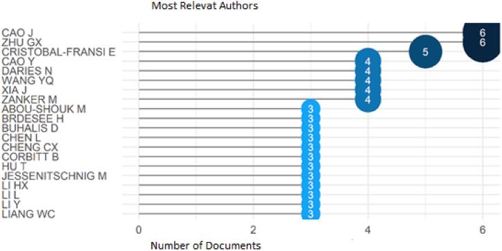https://cdn.ncbi.nlm.nih.gov/pmc/blobs/4271/10958432/6e52e50a2bb5/gr4.jpg