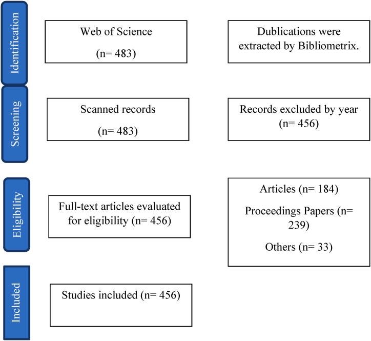 https://cdn.ncbi.nlm.nih.gov/pmc/blobs/4271/10958432/bd944834bf66/gr1.jpg