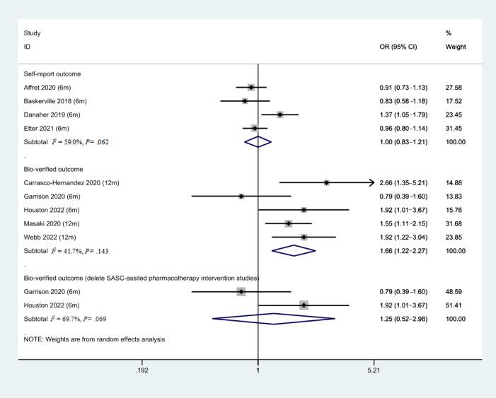https://cdn.ncbi.nlm.nih.gov/pmc/blobs/4272/10160935/36726ae633d3/jmir_v25i1e43242_fig9.jpg
