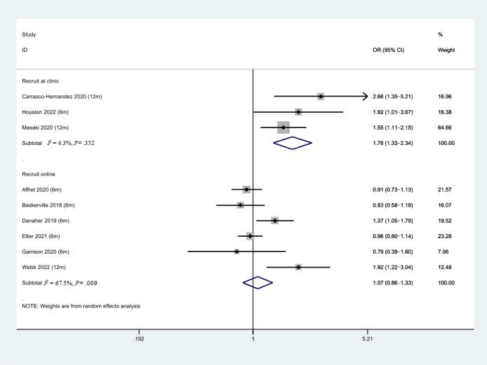 https://cdn.ncbi.nlm.nih.gov/pmc/blobs/4272/10160935/fa066a50ef4f/jmir_v25i1e43242_fig8.jpg