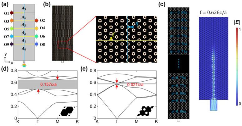 https://cdn.ncbi.nlm.nih.gov/pmc/blobs/4272/10386346/3ad7c5b12a2a/nanomaterials-13-02133-g002.jpg