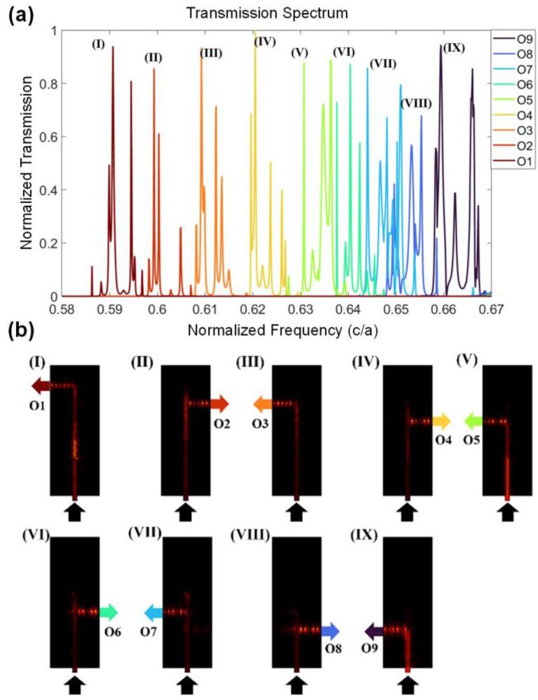 https://cdn.ncbi.nlm.nih.gov/pmc/blobs/4272/10386346/a8c953282a23/nanomaterials-13-02133-g004.jpg