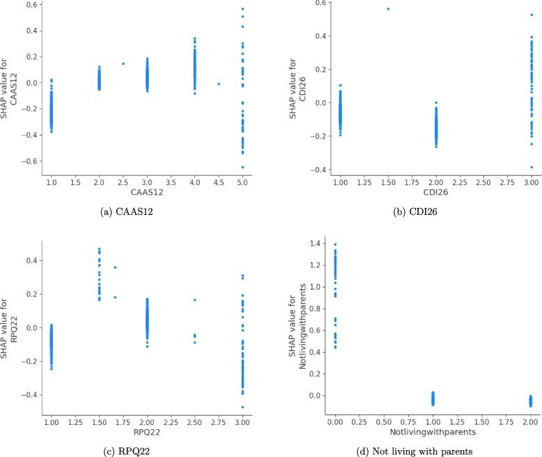 https://cdn.ncbi.nlm.nih.gov/pmc/blobs/4273/12400739/49deb5dd73ec/12889_2025_24354_Fig4_HTML.jpg