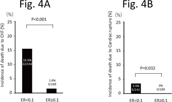 https://cdn.ncbi.nlm.nih.gov/pmc/blobs/4273/5556190/8f25682da109/jat-24-827-g004.jpg