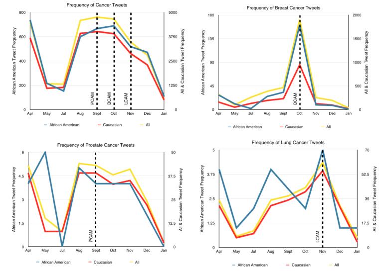 https://cdn.ncbi.nlm.nih.gov/pmc/blobs/4275/4869239/f098b2077e7a/publichealth_v2i1e17_fig4.jpg