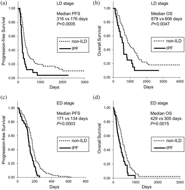 https://cdn.ncbi.nlm.nih.gov/pmc/blobs/4275/7586036/e89ade99a6d3/10.1177_1753466620963866-fig3.jpg