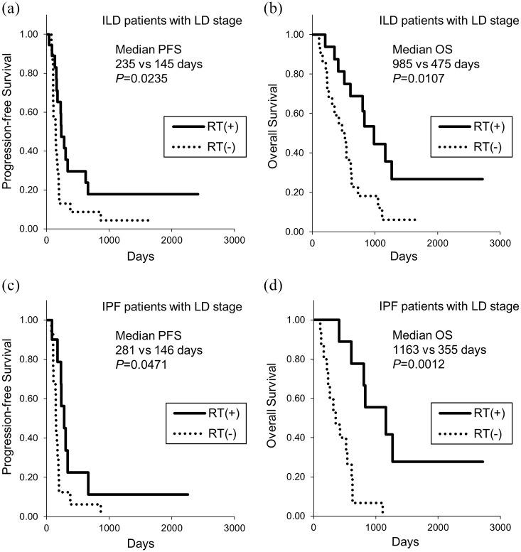 https://cdn.ncbi.nlm.nih.gov/pmc/blobs/4275/7586036/ec26ec81d872/10.1177_1753466620963866-fig4.jpg