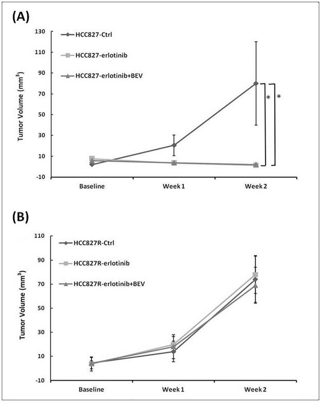 https://cdn.ncbi.nlm.nih.gov/pmc/blobs/4276/5679602/b32e67c76f1b/pone.0187824.g001.jpg