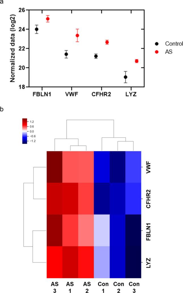 https://cdn.ncbi.nlm.nih.gov/pmc/blobs/4277/12213980/e4dc857b5f84/10238_2025_1718_Fig4_HTML.jpg