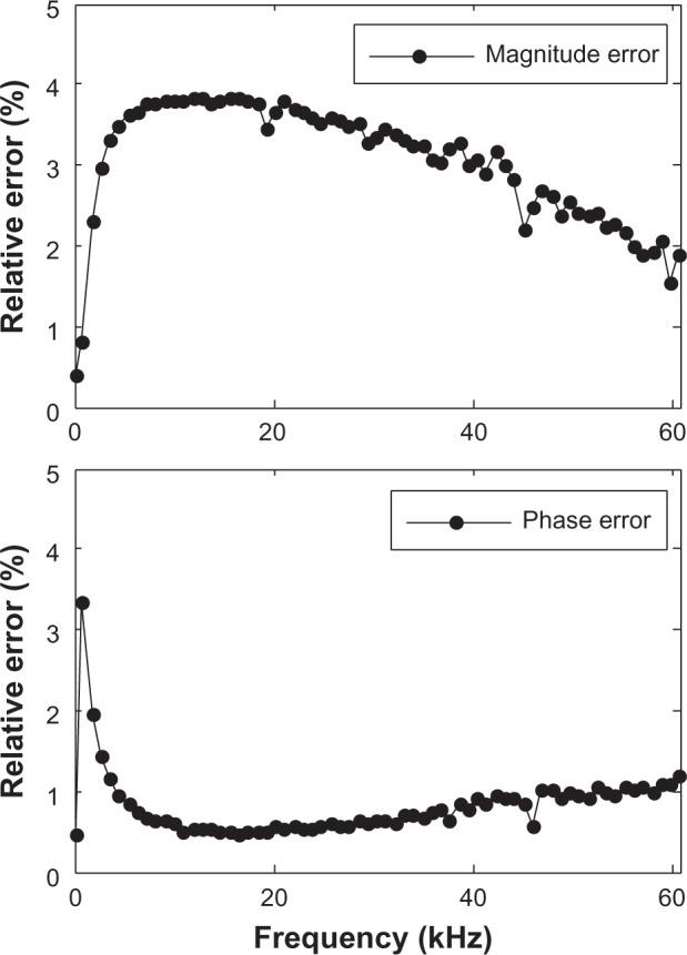 https://cdn.ncbi.nlm.nih.gov/pmc/blobs/427a/3850687/8ed2b851df81/mder-6-203Fig4.jpg